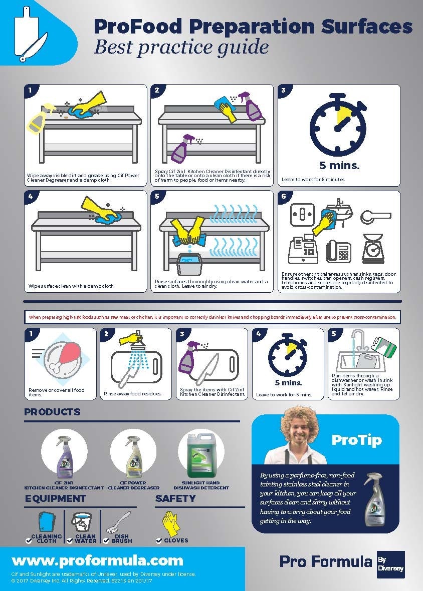 Pro Food Preparation Surfaces Pro Food Preparation Surfaces